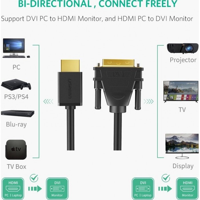 UGREEN CABLE HDMI TO DVI 1.5M HD106 11150 . Ugreen cable adapter DVI 24 + 1 pin (male) TO  HDMI (male) - FHD 60 Hz - 1.5 m - black (HD106 11150)