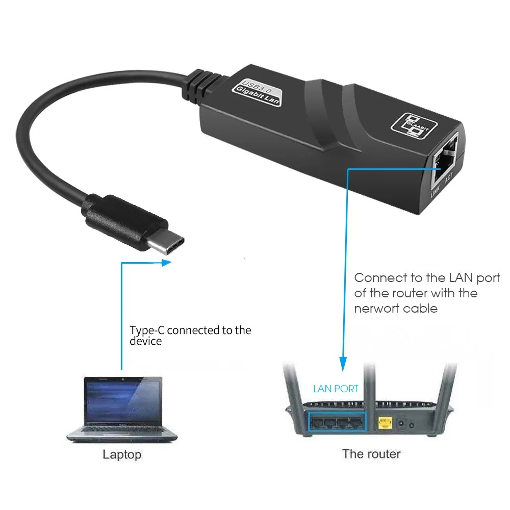 USB-C to Ethernet Adapter - USB 3.0 Type-C to Gigabit Ethernet (RJ45) Adapter - Up to 1000 Mbps